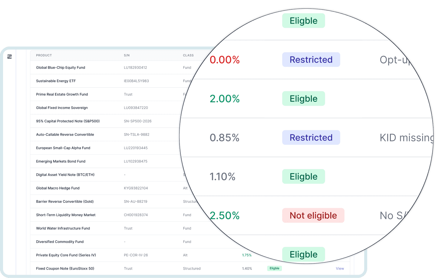 Investor protection dashboard with AI-driven risk monitoring